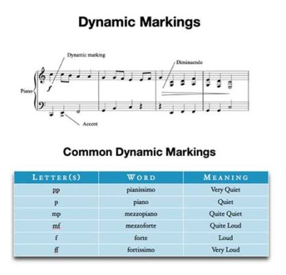 Crescendo Definition Music: Exploring the Dynamic Expression of Sound