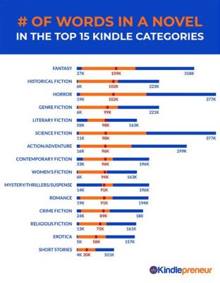 how many words in a chapter in a novel: A Comprehensive Analysis of Chapter Length in Fiction Writing