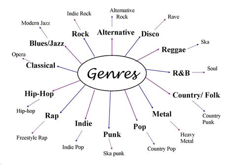 What is the best type of music, and can it really make your plants grow faster?